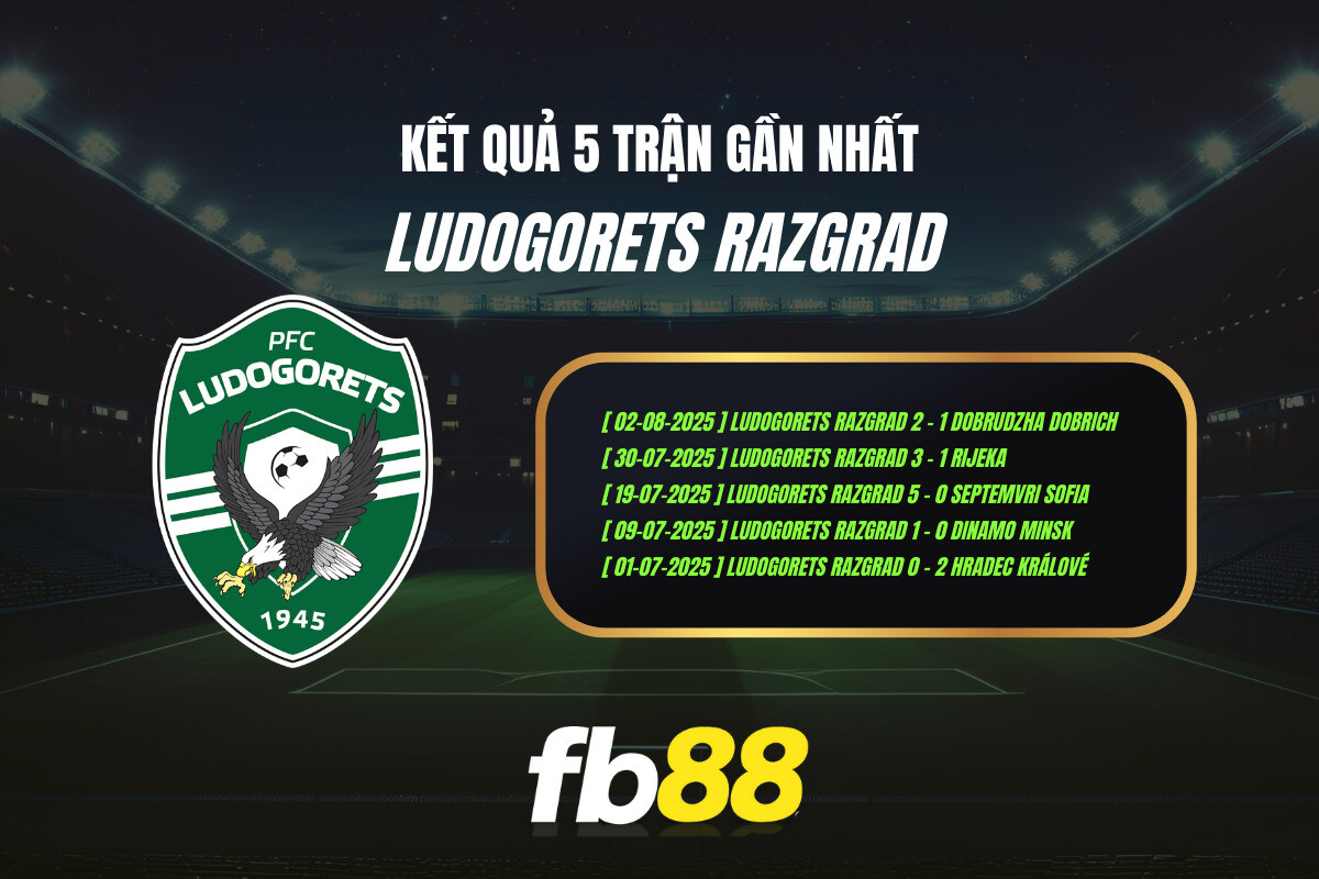 Thành Tích 5 Trận Gần Nhất Ludogorets Razgrad Fb88