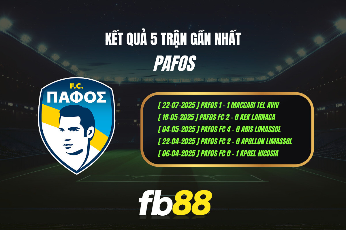 Thành Tích 5 Trận Gần Nhất Pafos Fb88
