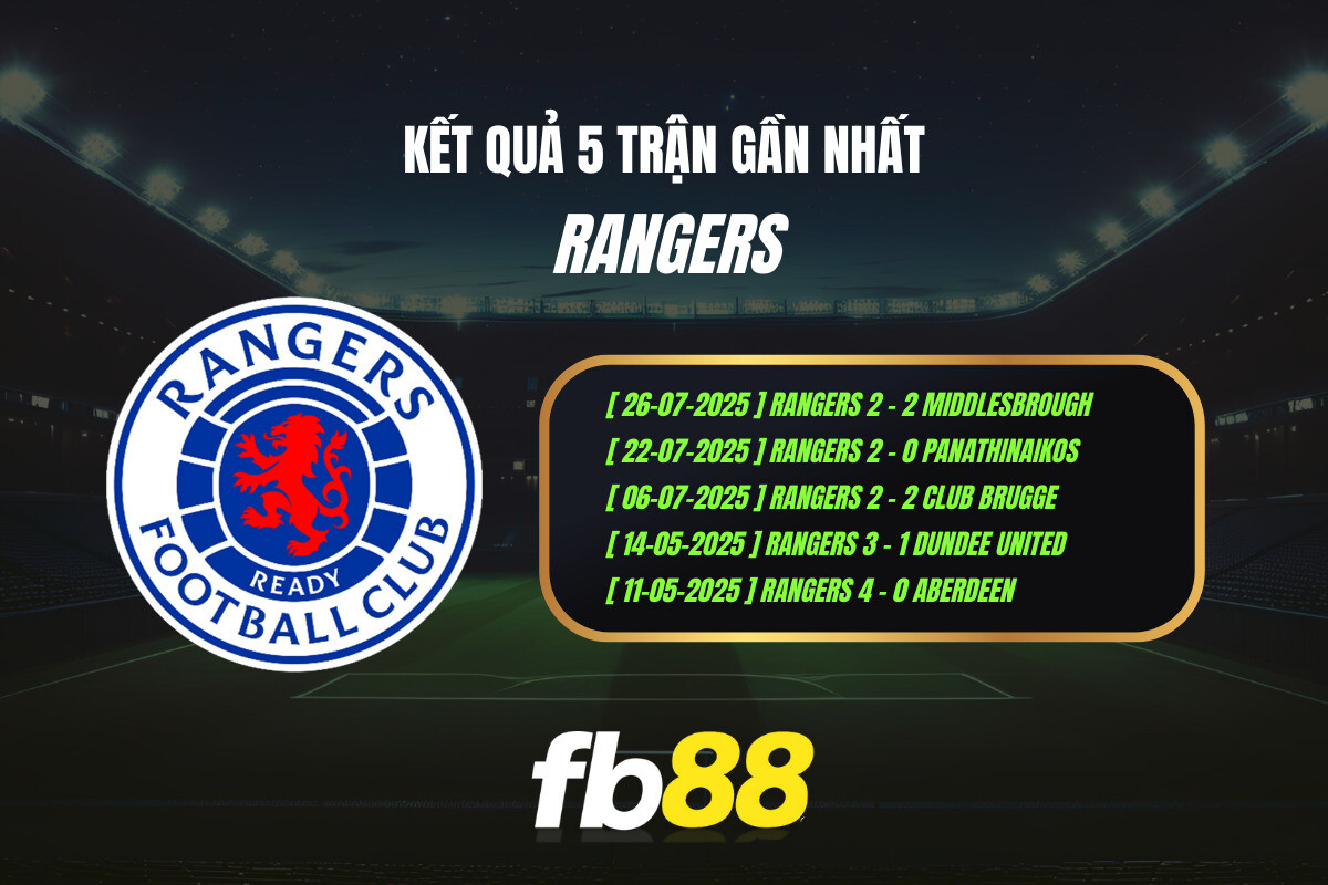 Thành Tích 5 Trận Gần Nhất Rangers Fb88