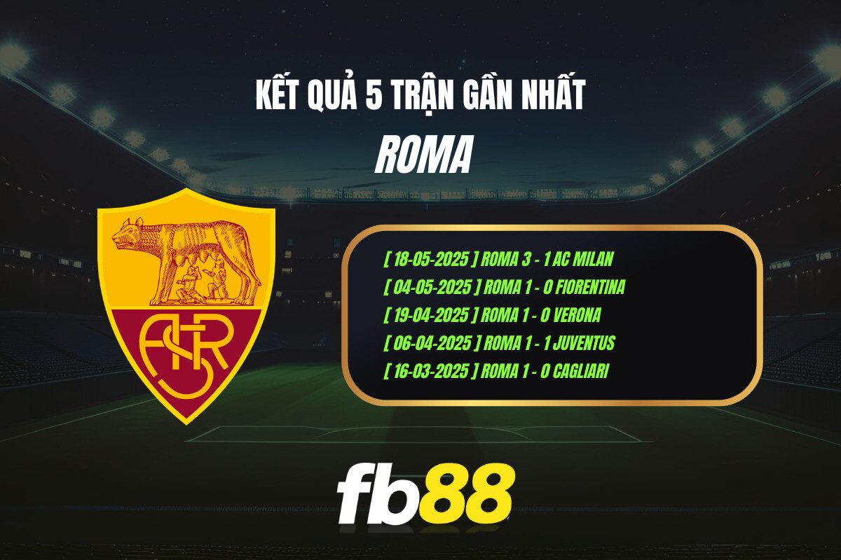 Thành Tích 5 Trận Gần Nhất Roma Fb88